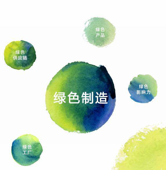 綠色供應(yīng)鏈